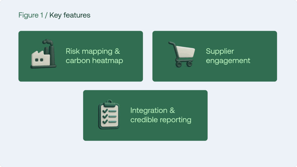 Key features of the EcoVadis Carbon Action Manager